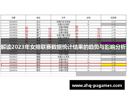 解读2023年女排联赛数据统计结果的趋势与影响分析 解读2023年女排联赛数据统计结果的趋势与影响分析