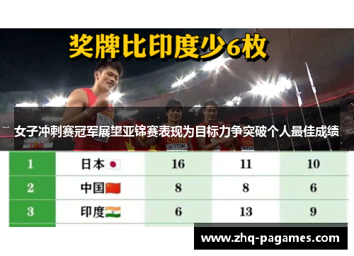 女子冲刺赛冠军展望亚锦赛表现为目标力争突破个人最佳成绩 女子冲刺赛冠军展望亚锦赛表现为目标力争突破个人最佳成绩