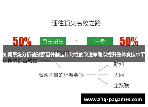 如何系统分析输球原因并制定针对性的改进策略以提升整体竞技水平 如何系统分析输球原因并制定针对性的改进策略以提升整体竞技水平