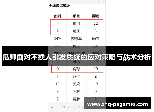 瓜帅面对不换人引发质疑的应对策略与战术分析 瓜帅面对不换人引发质疑的应对策略与战术分析
