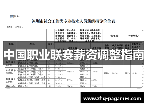 中国职业联赛薪资调整指南 中国职业联赛薪资调整指南
