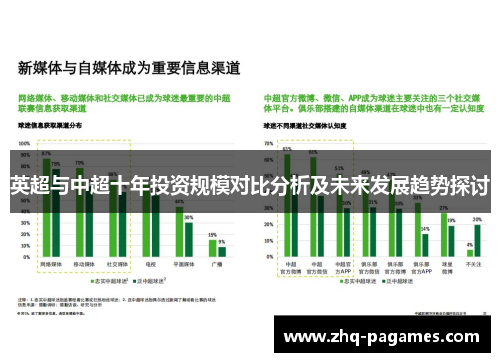 英超与中超十年投资规模对比分析及未来发展趋势探讨 英超与中超十年投资规模对比分析及未来发展趋势探讨