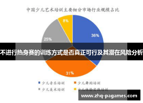 不进行热身赛的训练方式是否真正可行及其潜在风险分析 不进行热身赛的训练方式是否真正可行及其潜在风险分析