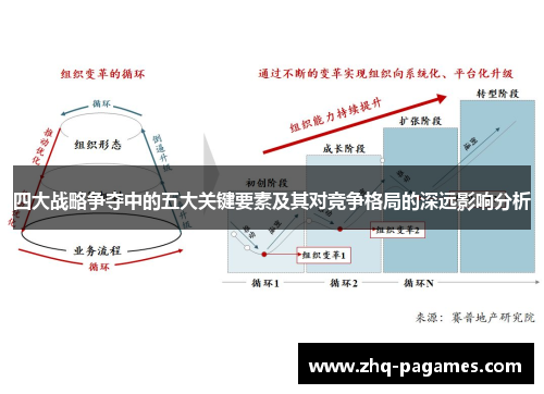 四大战略争夺中的五大关键要素及其对竞争格局的深远影响分析 四大战略争夺中的五大关键要素及其对竞争格局的深远影响分析