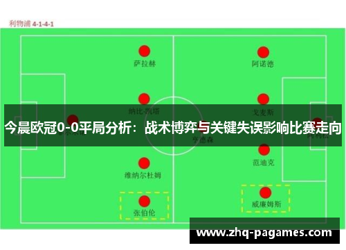 今晨欧冠0-0平局分析:战术博弈与关键失误影响比赛走向 今晨欧冠0-0平局分析:战术博弈与关键失误影响比赛走向