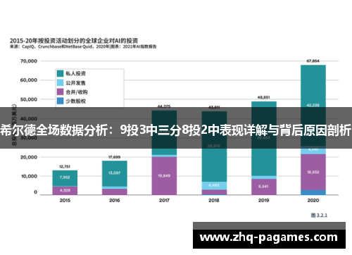 希尔德全场数据分析:9投3中三分8投2中表现详解与背后原因剖析 希尔德全场数据分析:9投3中三分8投2中表现详解与背后原因剖析