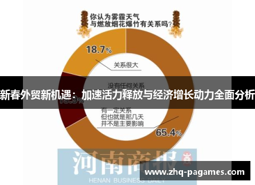 新春外贸新机遇:加速活力释放与经济增长动力全面分析 新春外贸新机遇:加速活力释放与经济增长动力全面分析