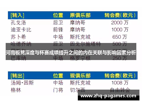 河南板凳深度与杯赛成绩提升之间的内在关联与影响因素分析 河南板凳深度与杯赛成绩提升之间的内在关联与影响因素分析