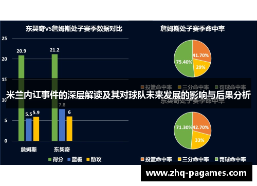 米兰内讧事件的深层解读及其对球队未来发展的影响与后果分析 米兰内讧事件的深层解读及其对球队未来发展的影响与后果分析