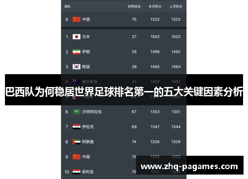 巴西队为何稳居世界足球排名第一的五大关键因素分析 巴西队为何稳居世界足球排名第一的五大关键因素分析