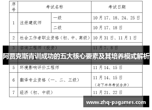阿贾克斯青训成功的五大核心要素及其培养模式解析