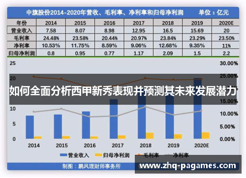 如何全面分析西甲新秀表现并预测其未来发展潜力
