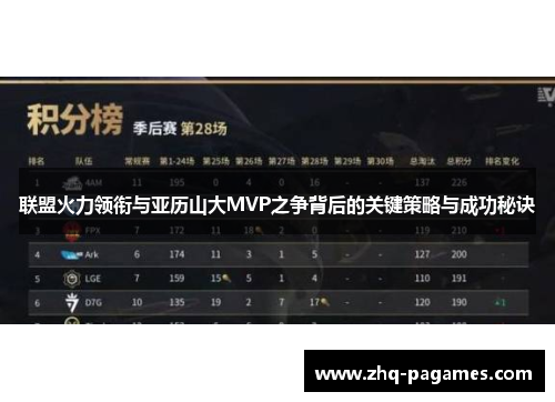 联盟火力领衔与亚历山大MVP之争背后的关键策略与成功秘诀 联盟火力领衔与亚历山大MVP之争背后的关键策略与成功秘诀