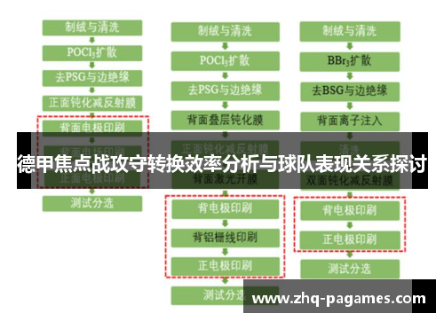 德甲焦点战攻守转换效率分析与球队表现关系探讨